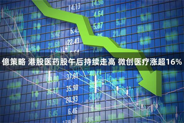 億策略 港股医药股午后持续走高 微创医疗涨超16%